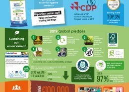 Nice-Pak CSR Infographic